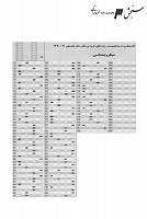 ارشد وزارت بهداشت جزوات سوالات میکروب شناسی کارشناسی ارشد وزارت بهداشت 1390